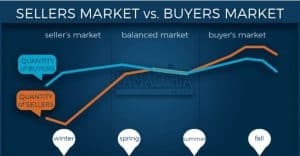 seller vs. buyers market chart